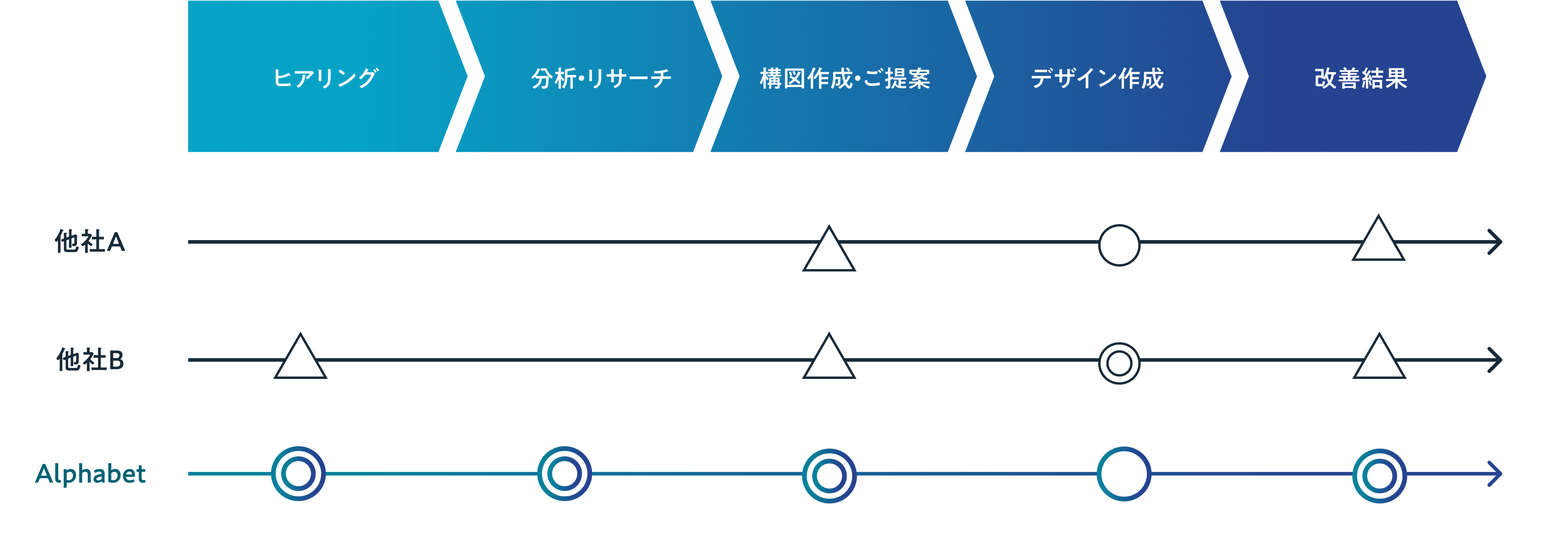 Why Banner Optimize+ gets results バナーオプティマイズ＋が結果を出せる理由